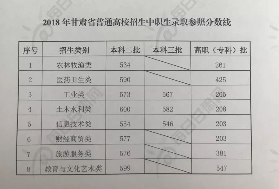 深圳高职高考中职学校有哪些专业