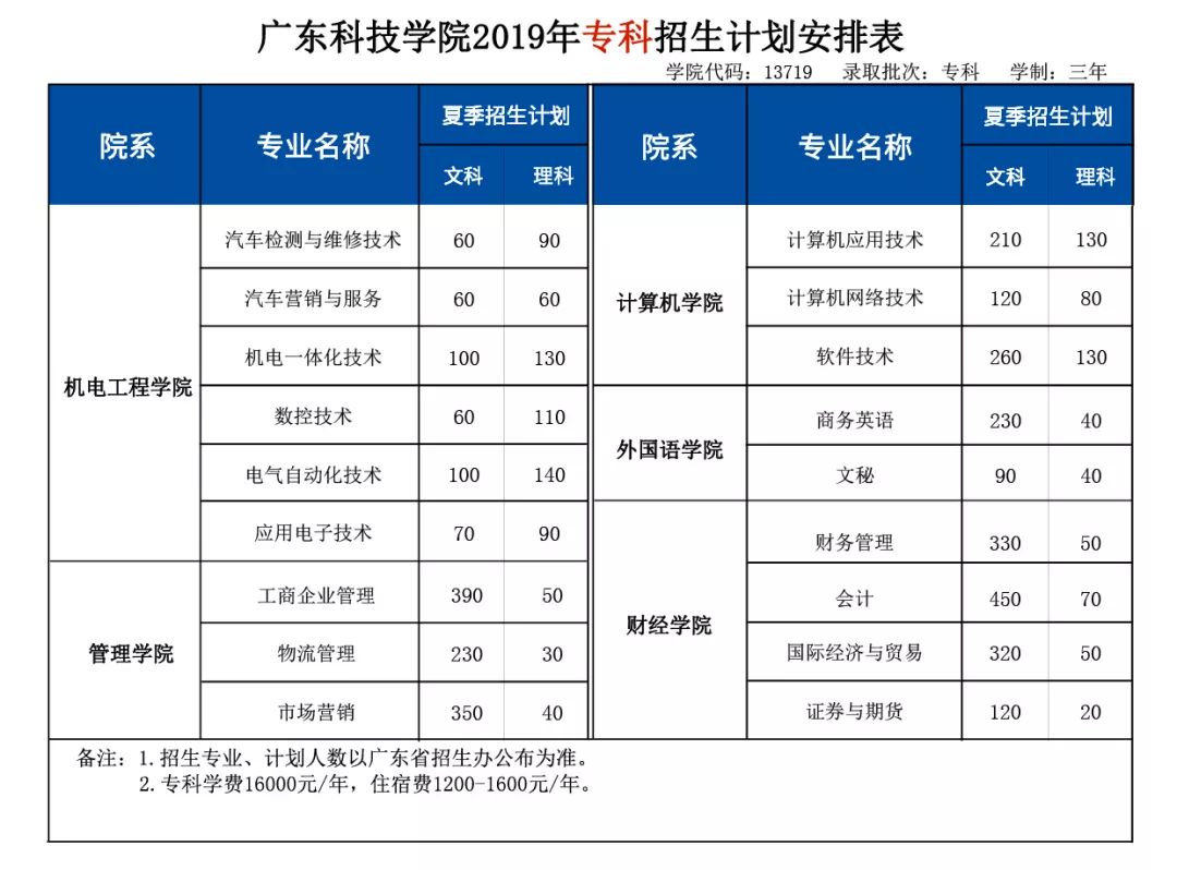 深圳高职高考中职学校有哪些专业