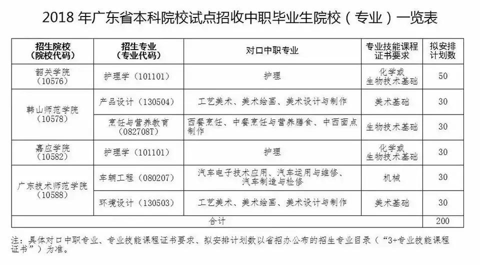 外省籍深圳高职高考