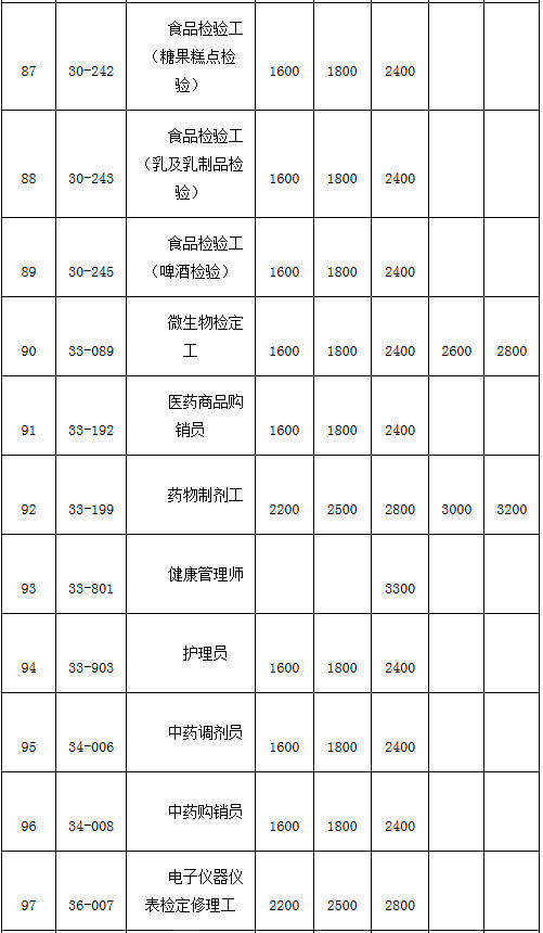 非深户深圳高职类高考