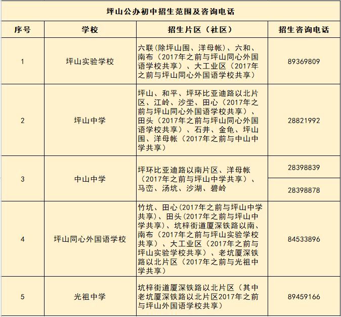 深圳市高职高考教育局电话