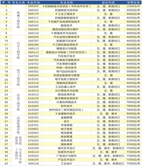 深圳市高职高考教育局电话