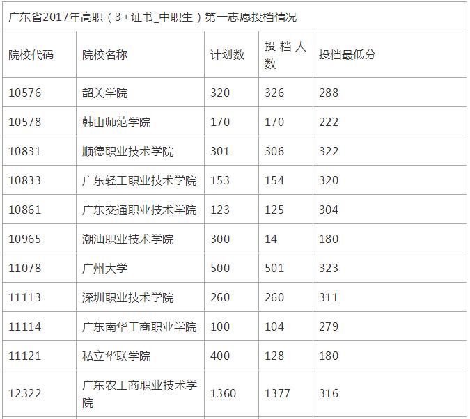 深圳哪里有专业的高职高考辅导班