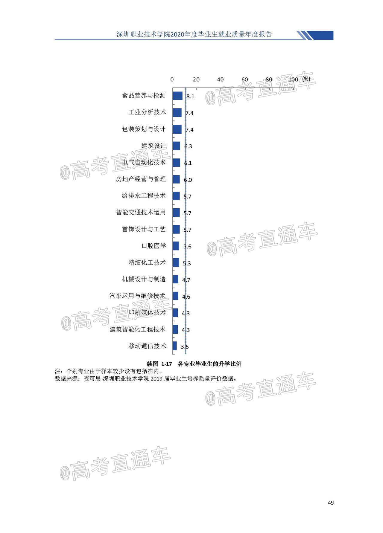 深圳高职高考考试答卷的注意事项