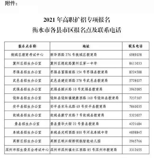 深圳市高职高考哪里报名