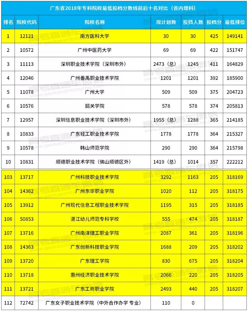 深圳高职高考的学校