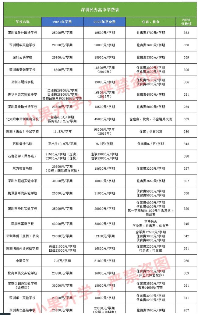 深圳龙华区高职高考培训班